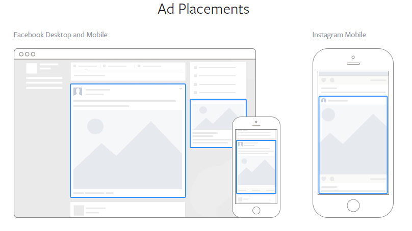facebook and instagram ad placements