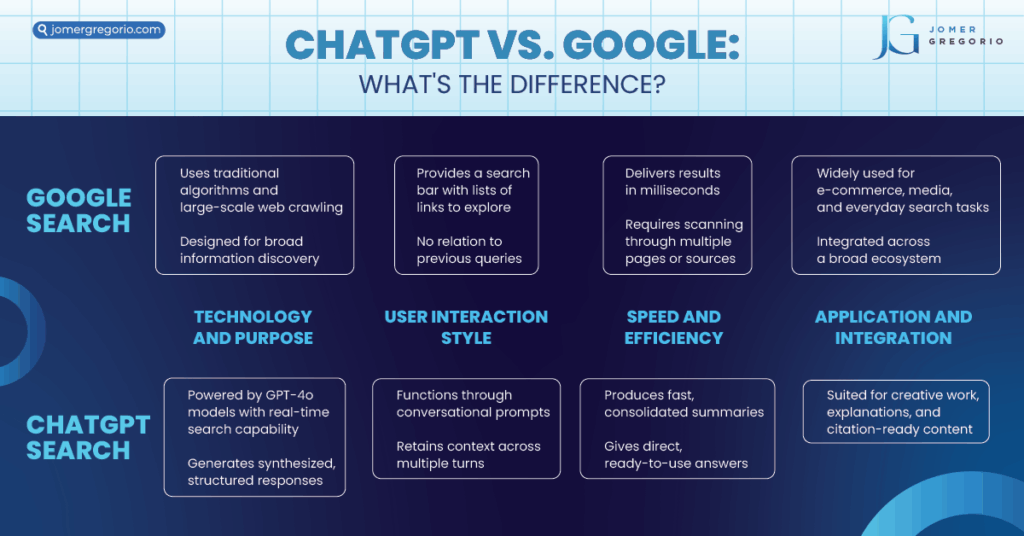 google search vs chatgpt what is the difference