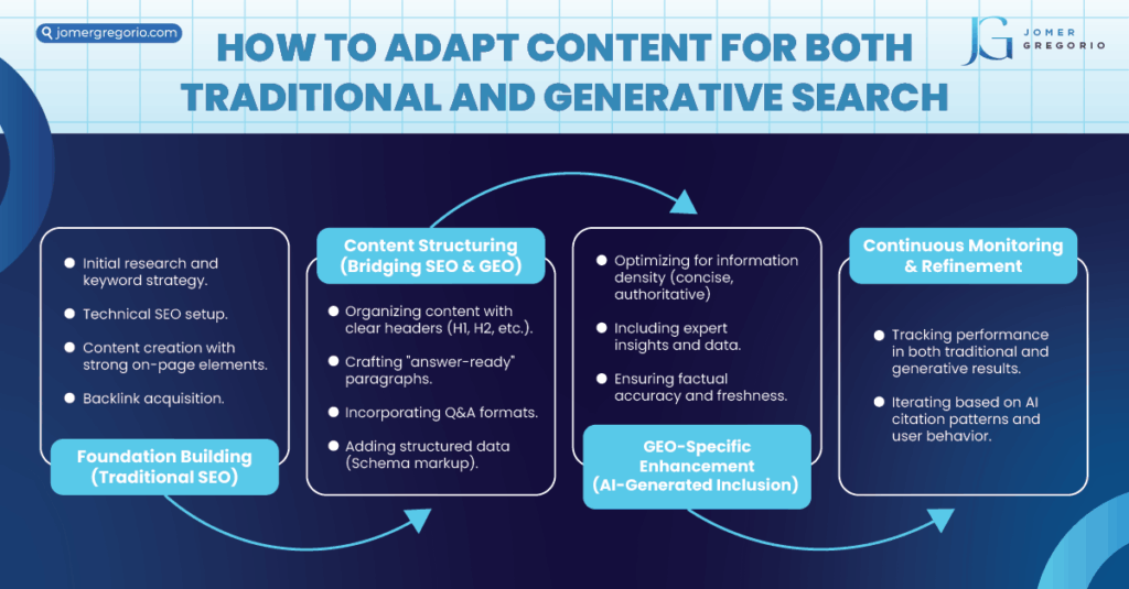 how to adapt content for both traditional and generative search