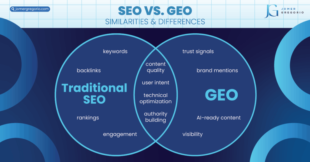 Traditional SEO vs. GEO