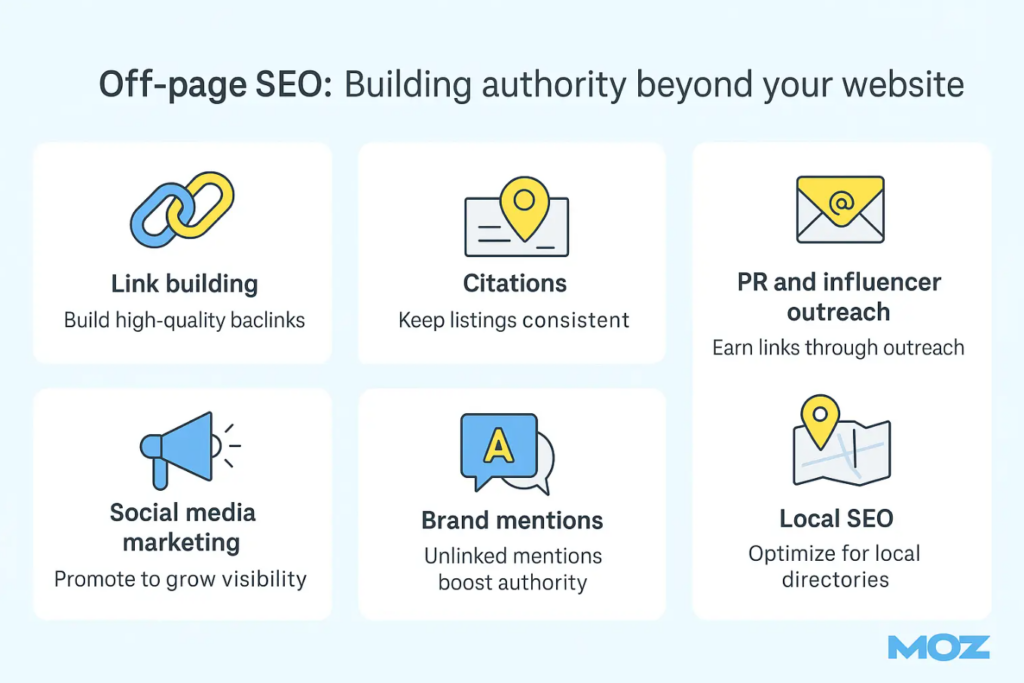 what is off page seo