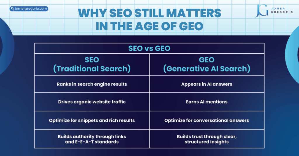 why SEO still matters in the age of GEO