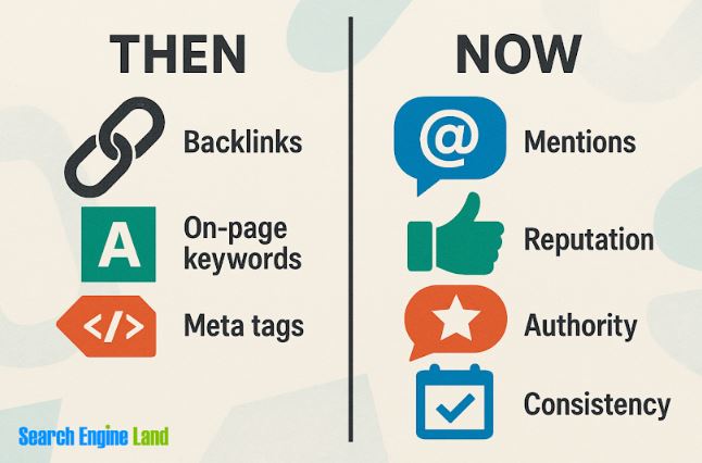 2026 SEO Trends - broken signal then and now