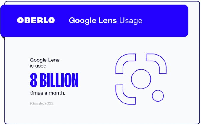 2026 SEO Trends: google lens usage