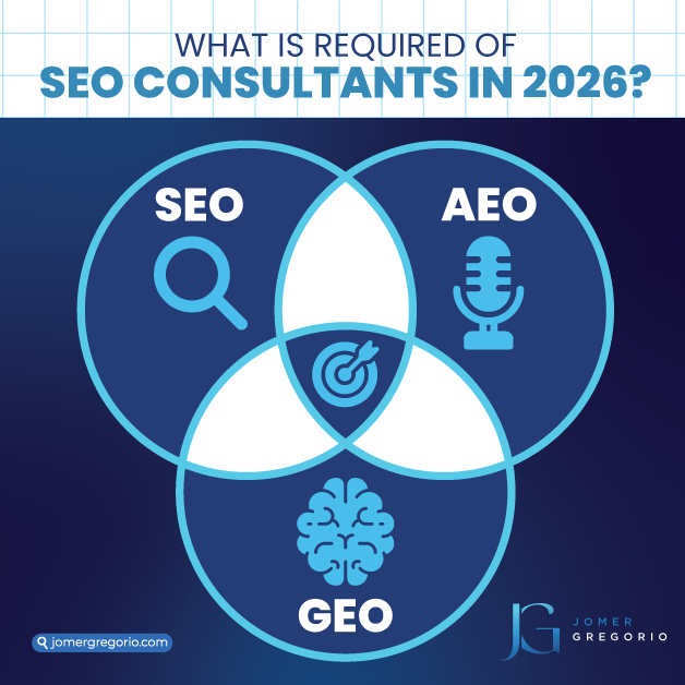 seo geo aeo similiarities venn diagram