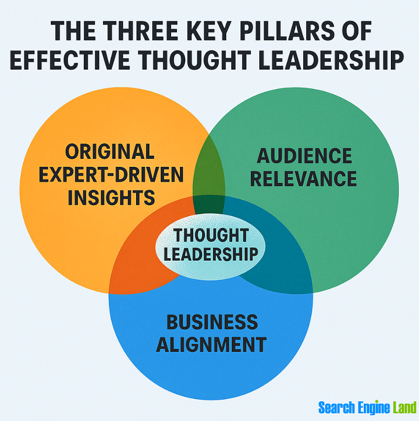 pillars of thought leadership