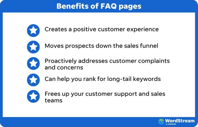 benefits of FAQ's pages