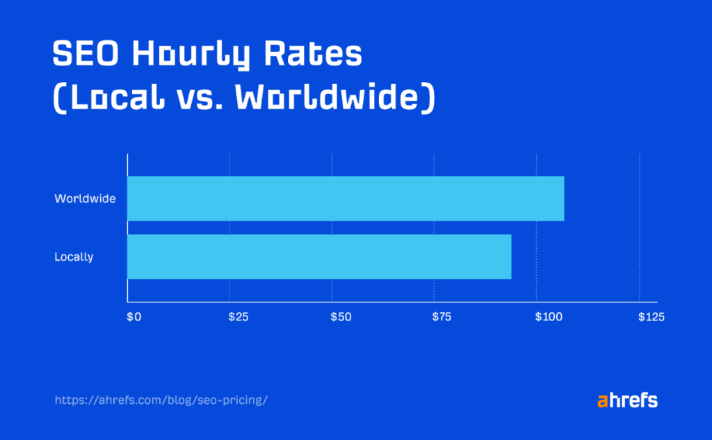 SEO hourly rate for an SEO consultant