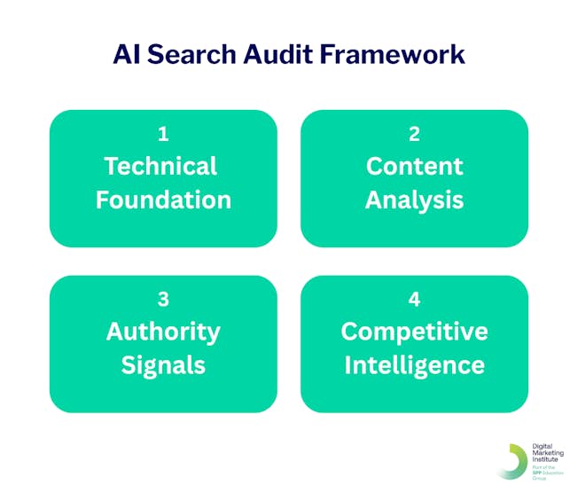 AI Search audit framework