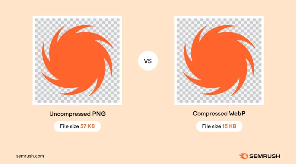 compress files and use next gen formats