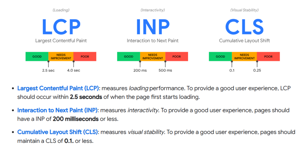 core web vitals guide by seo consultant