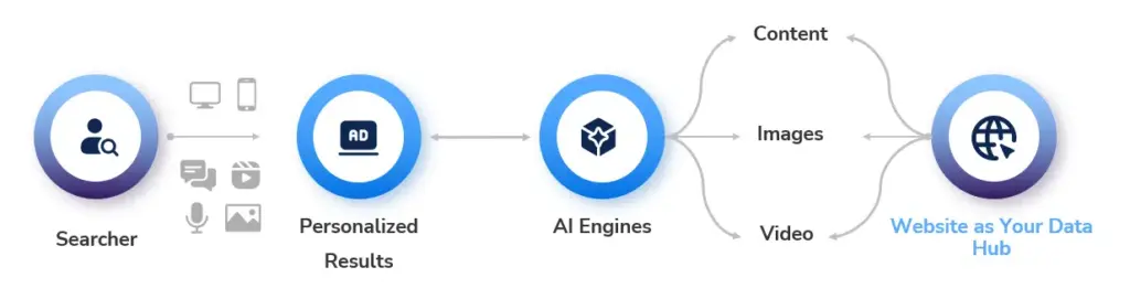 relevance engineering audience strategy