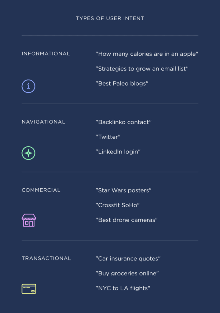 types of user intent