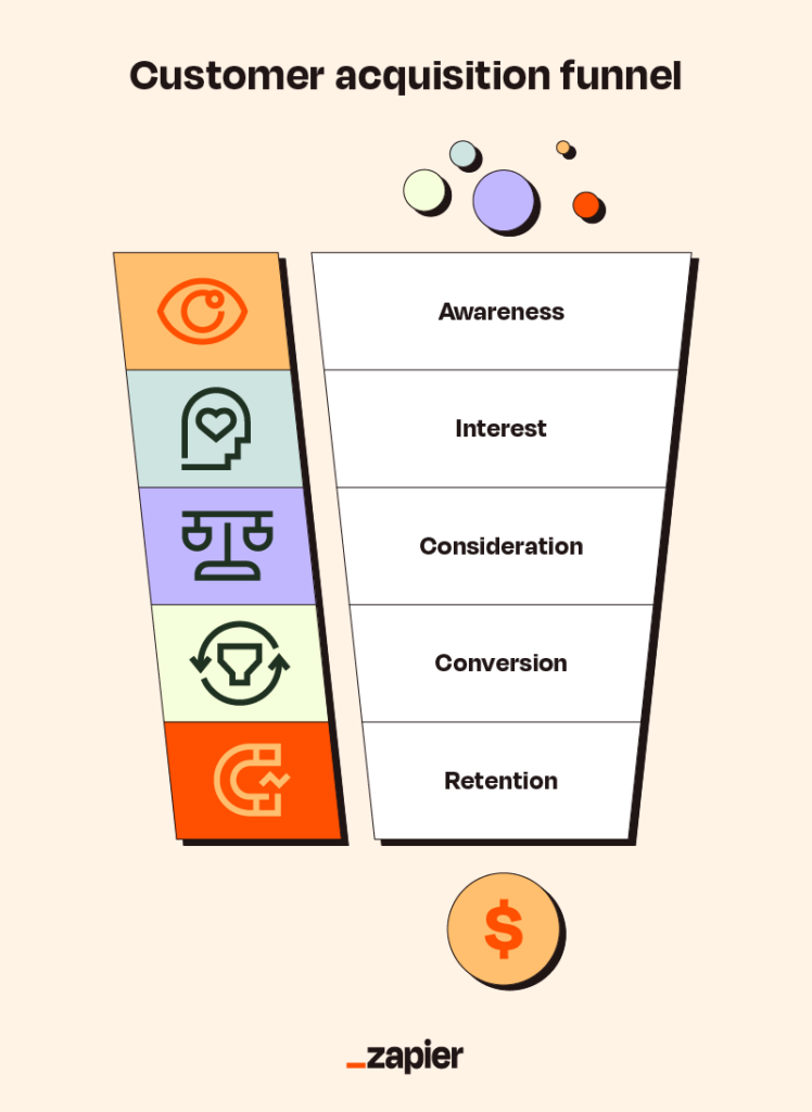 customer acquisition funnel
