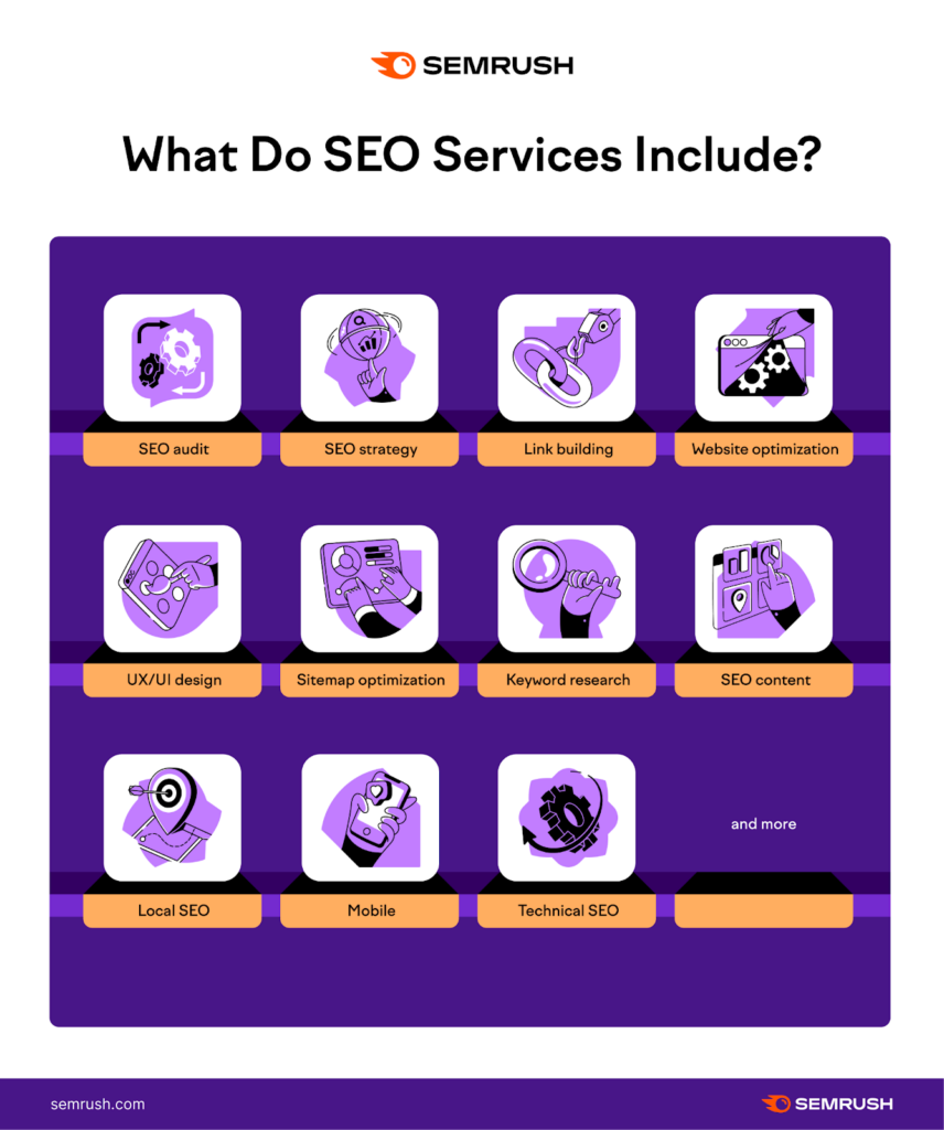 what do seo services include