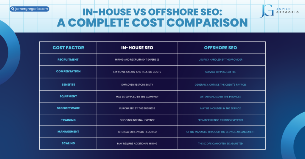 in house vs offshore seo complete cost comparison